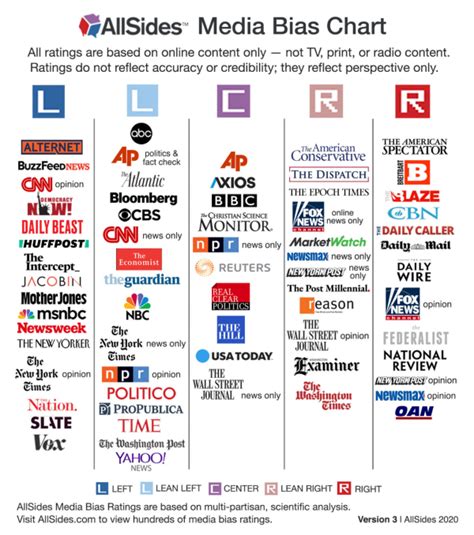 ! Top 30+ Conservative news source alternatives to main stream media ...