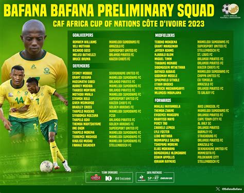 Bafana Bafana Coach Hugo Broos Announces Preliminary Squad for AFCON ...