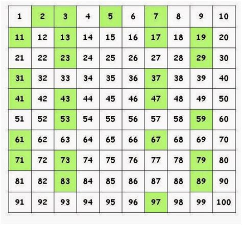 Interesting Mathematics: New Discovery in Number Theory