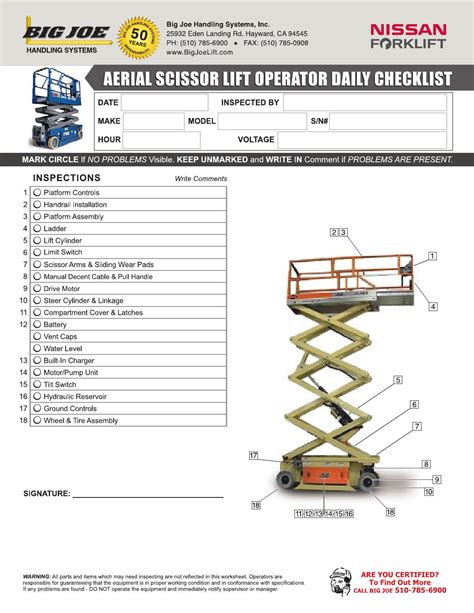 Scissor Lift Inspection Form Template