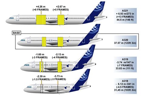 Toliss A319 und A321 - Flugzeuge - VFR-Flightsimmer - Flusi.info