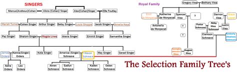 alex haley family tree queen - Alive And Well Podcast Picture Archive