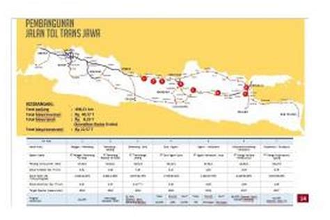 Ini Progres Pembangunan Tol Trans Jawa