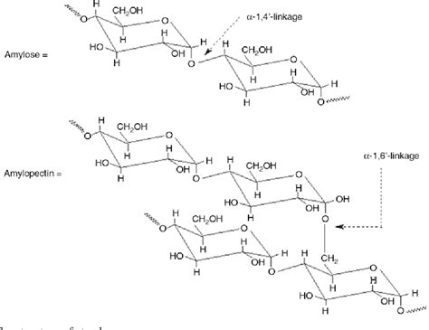 [PDF] Starch-based completely biodegradable polymer materials | Semantic Scholar