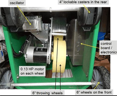 Tennis ball launcher | Physics Forums