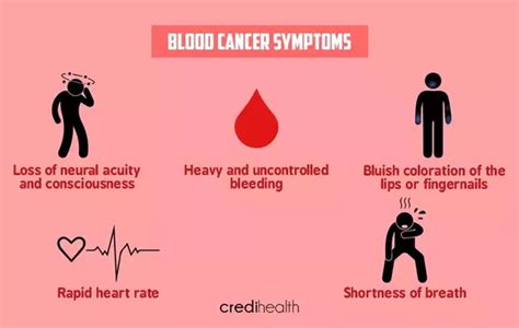 Blood Cancer Symptoms and Diagnosis - Human Health Problems And Solution Issues