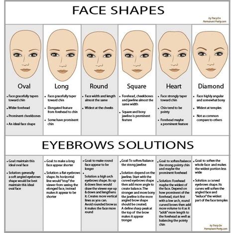 Step One to having a perfect eyebrow, figure out what works for your ...