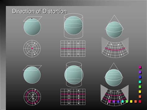 PPT - Concept of Map Projection PowerPoint Presentation, free download - ID:1229366