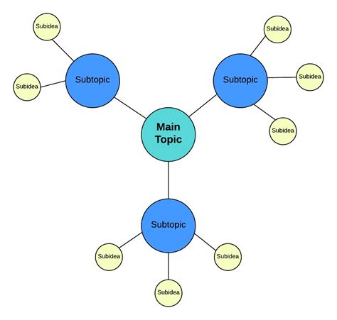 Free Printable Spider Diagram Template - Printable Templates Free