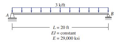 Solved (use the superposition method for this problem) | Chegg.com ...