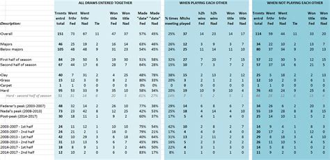 The definitive explanation of why the Federer Nadal head-to-head is ...