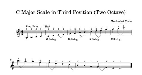 Easy Scales in Third Position for the Violin — Meadowlark Violin Studio