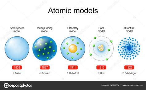 Modelos Atómicos Teoría Científica Sobre Partículas Física Diagrama Vectorial vector, gráfico ...