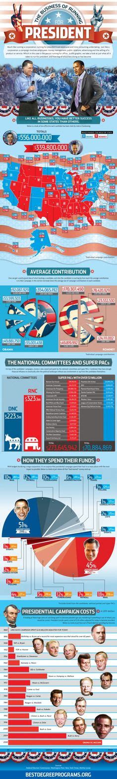 Political Infographics