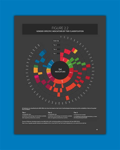 Gender equality in the SDGs | Blossom