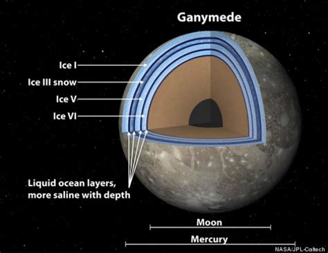 Jupiter's Moon Ganymede May Have 'Club Sandwich' Ocean Capable Of Supporting Life | HuffPost