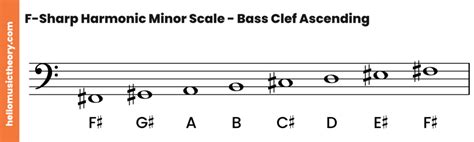 F-Sharp Minor Scale: Natural, Harmonic And Melodic