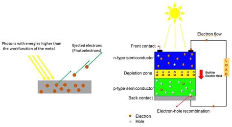 ASDN - Energy - Solar Cells