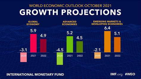 Succeeding in Emerging Economies - Future-Moves Group