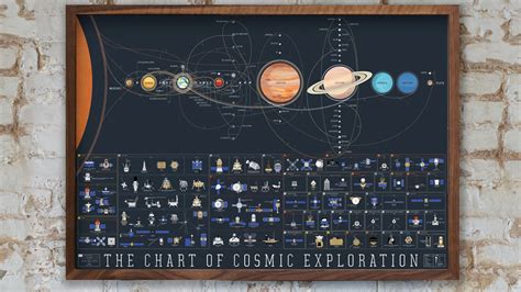 One poster contains the history of space exploration - The Verge