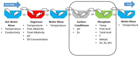 Coatings | Free Full-Text | Advances in Automotive Conversion Coatings ...