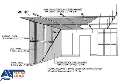 Cấu Tạo Vách Ngăn Thạch Cao 1, 2 mặt – Cách làm
