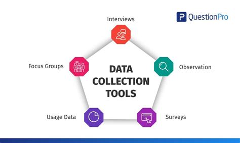 How to use data collection tools for market research | QuestionPro