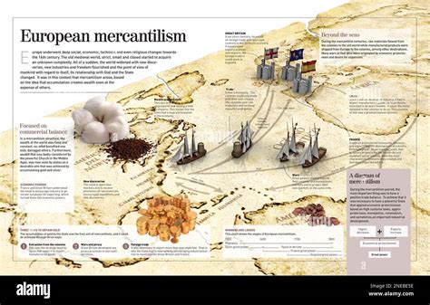 Infographic about European mercantilism developed from the Renaissance based in colonialism ...