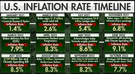 Joe Biden Brags About Lessening Massive Inflation He Creates - The Last Refuge