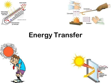 Energy Transfer Diagram | Quizlet