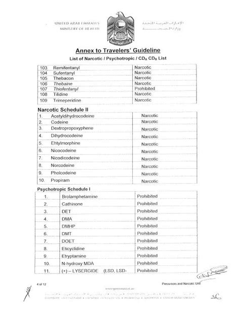 Travelling to the UAE? Here’s how to get pre-approval for narcotic and ...