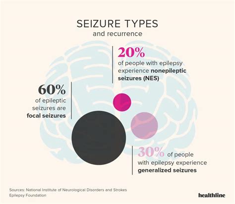 Seizure types : r/Epilepsy