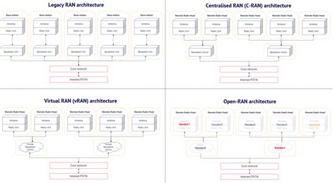 open RAN Archives - STL Partners