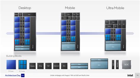 Intel Architecture Day 2021: Intel Unveils Alder Lake, Golden Cove and ...