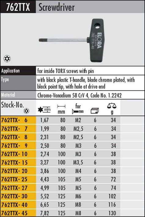 Torx head size