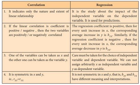 Difference Between Correlation and Regression