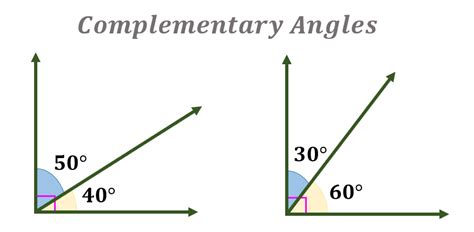 Complementary Angles | Definition, Examples, Types