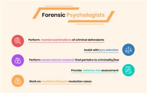 How to Become A Forensic Psychologist