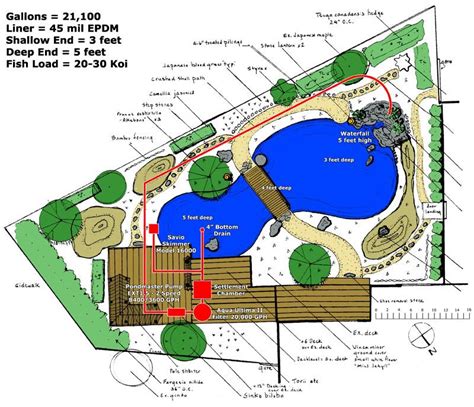 Koi Pond Idea | Koi pond design, Koi pond, Pond design