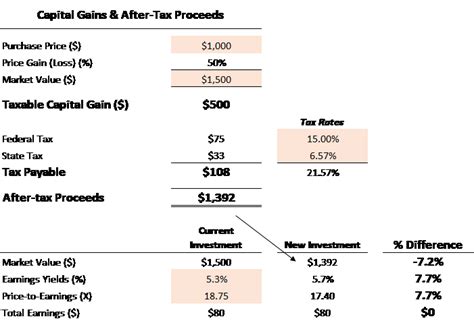 Capital Gains Tax Calculator for Relative Value Investing