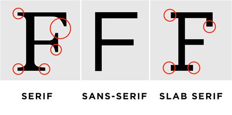 What Is Serif And Sans Serif