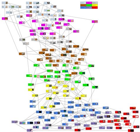 A Civ. Tech tree by Ragameechu on DeviantArt