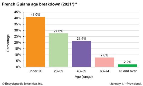 French Guiana | History, Geography, & Facts | Britannica