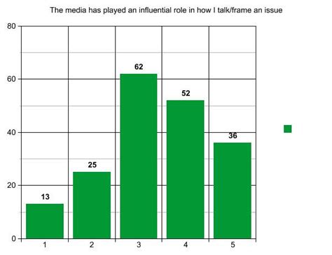 How the Media Influences Them, But Not You | Spot Us | Flickr