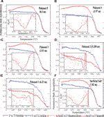 Frontiers | The Effect of Differential Weathering on The Magnetic Properties of Paleosols: A ...