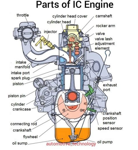 Internal Combustion Engine Parts Diagram