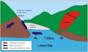 Tsunami Diagram For Kids