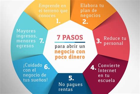 7 pasos para abrir un negocio con poco dinero - Valoriti