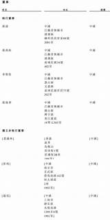 �工场通过上市聆讯：年营收7亿 孙涛控制100%股权 腾讯新闻 sketch template