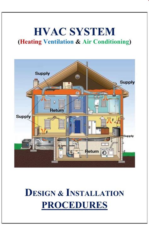 HVAC System Design & Installation Procedures – hvacsimplified.in